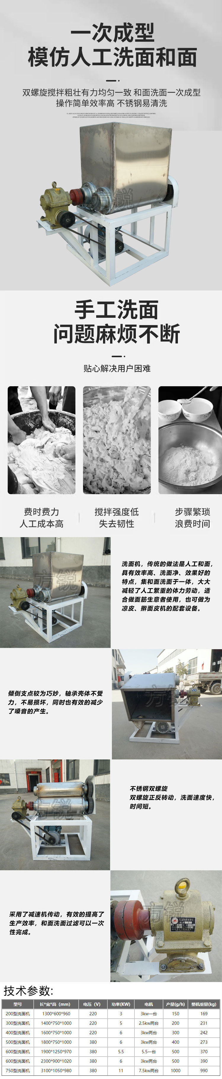 洗面機(jī)